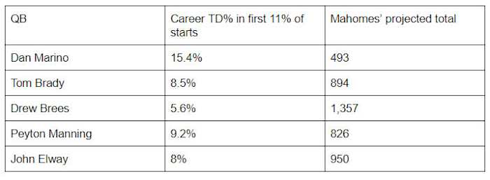 Mahomes-projection-9